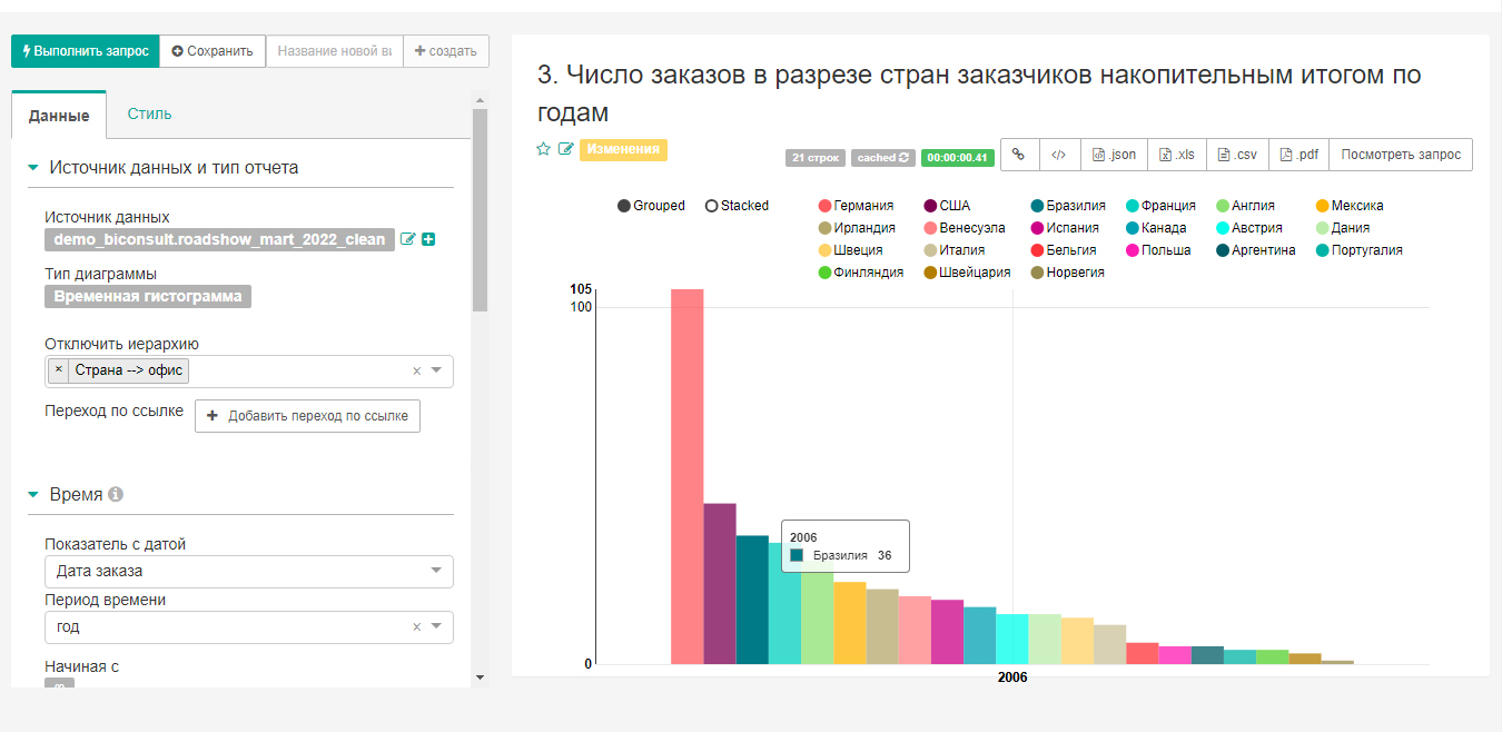 Основные виды дашбордов