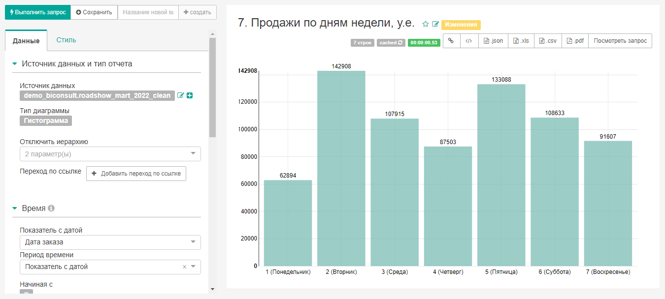 Что такое дашборд