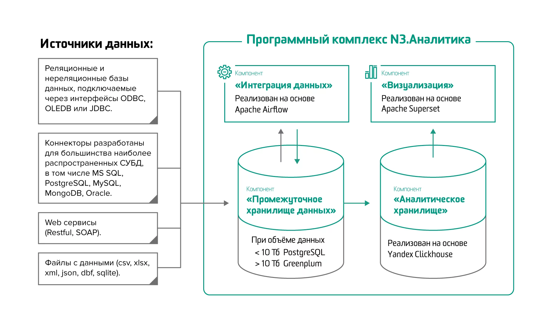 Программный комплекс N3.Аналитика